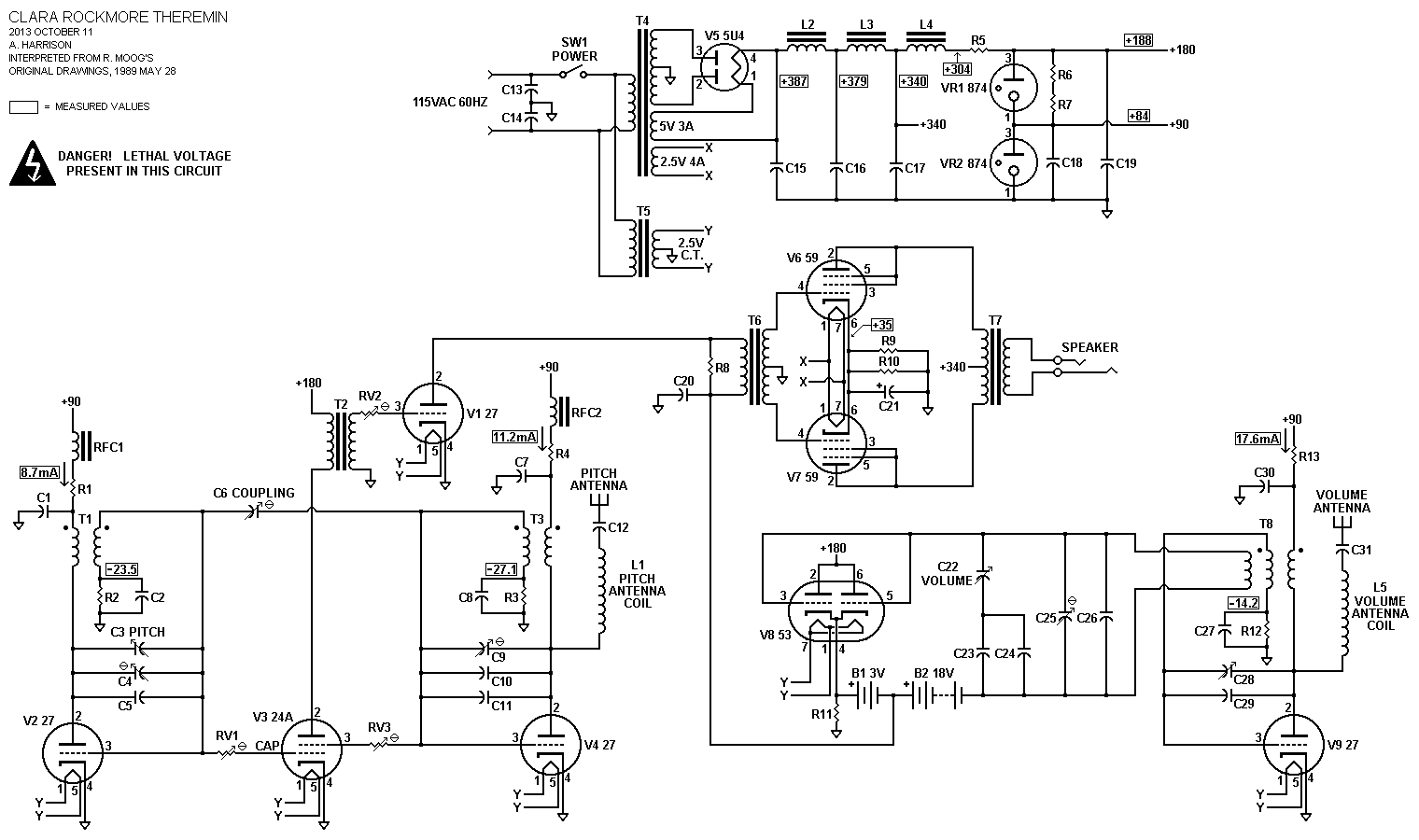 Art's Theremin Page: Clara Rockmore's Theremin